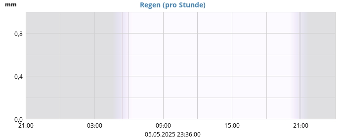 Regen